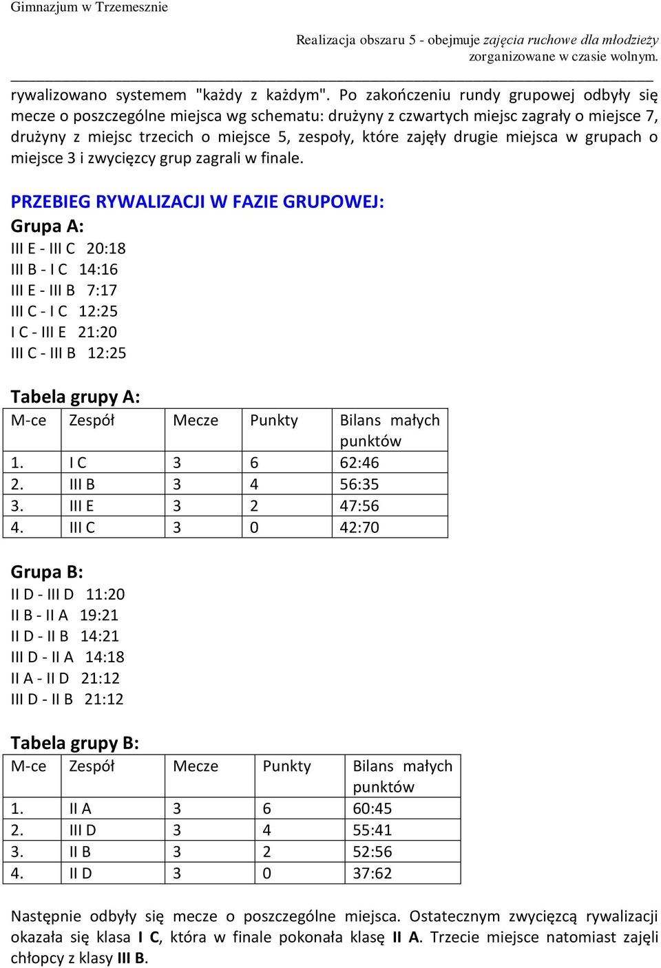 miejsca w grupach o miejsce 3 i zwycięzcy grup zagrali w finale.