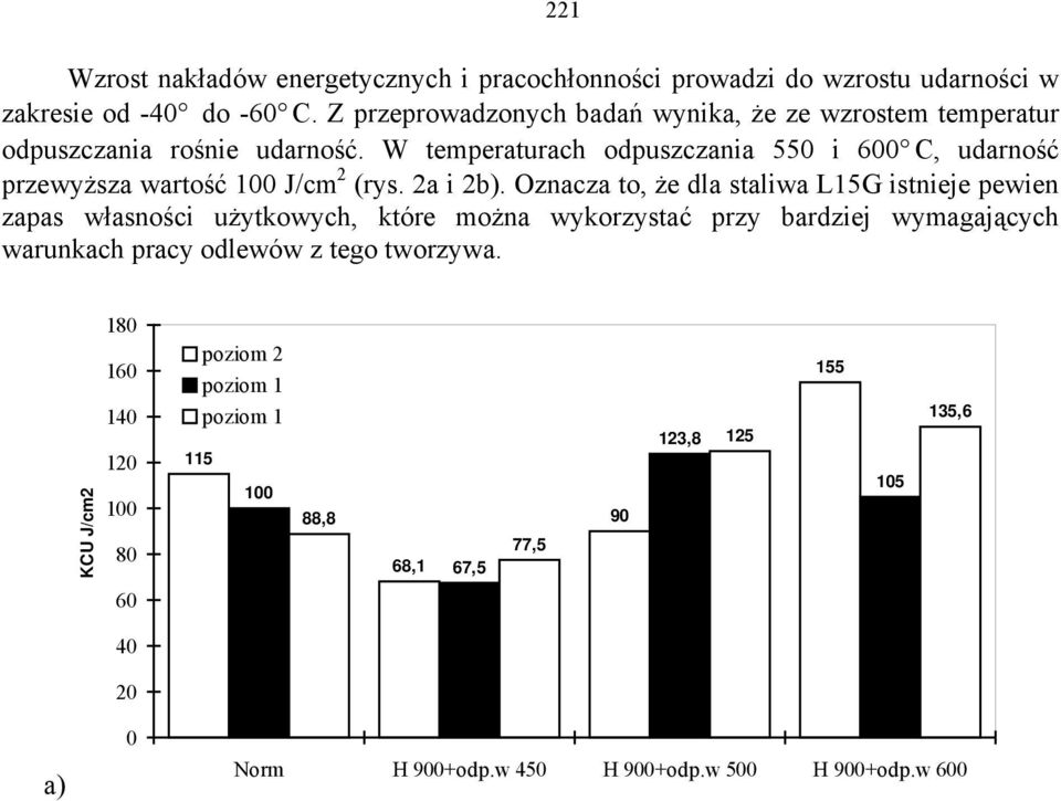 W temperaturach odpuszczania 550 i 600 C, udarność przewyższa wartość J/cm 2 (rys. 2a i 2b).