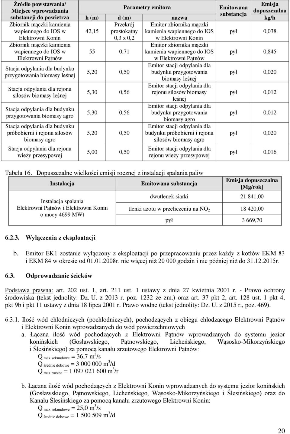 i rejonu silosów biomasy agro Stacja odpylania dla rejonu wieży przesypowej Emisja dopuszczalna Parametry emitora Emitowana h (m) d (m) nazwa substancja kg/h Przekrój Emitor zbiornika mączki 42,15