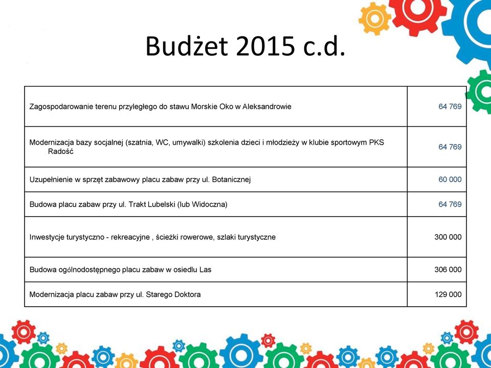 Botanicznej 60 000 Budowa placu zabaw przy ul.