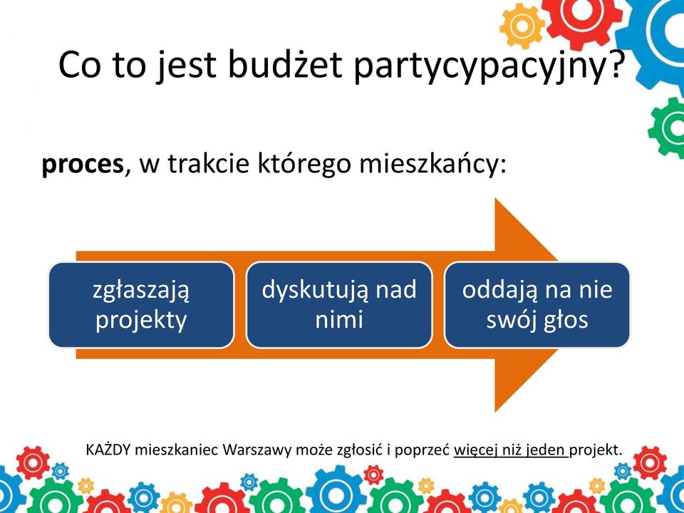 projekty dyskutują nad nimi oddają na nie swój głos