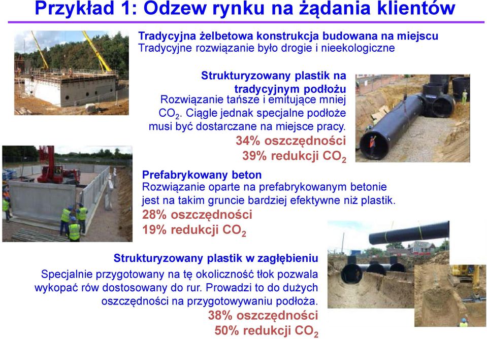 34% oszczędności 39% redukcji CO 2 Prefabrykowany beton Rozwiązanie oparte na prefabrykowanym betonie jest na takim gruncie bardziej efektywne niż plastik.