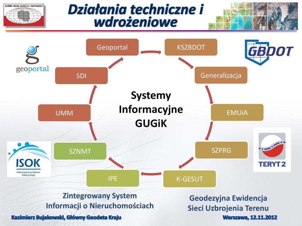 Zintegrowany System Informacji o