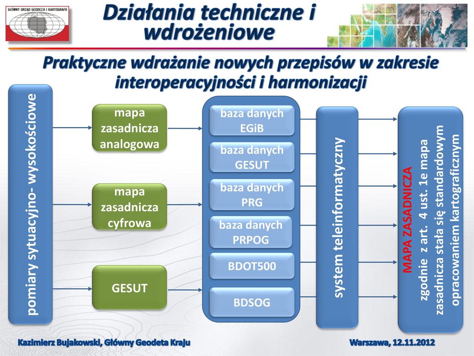 1e mapa zasadnicza stała się standardowym opracowaniem kartograficznym mapa