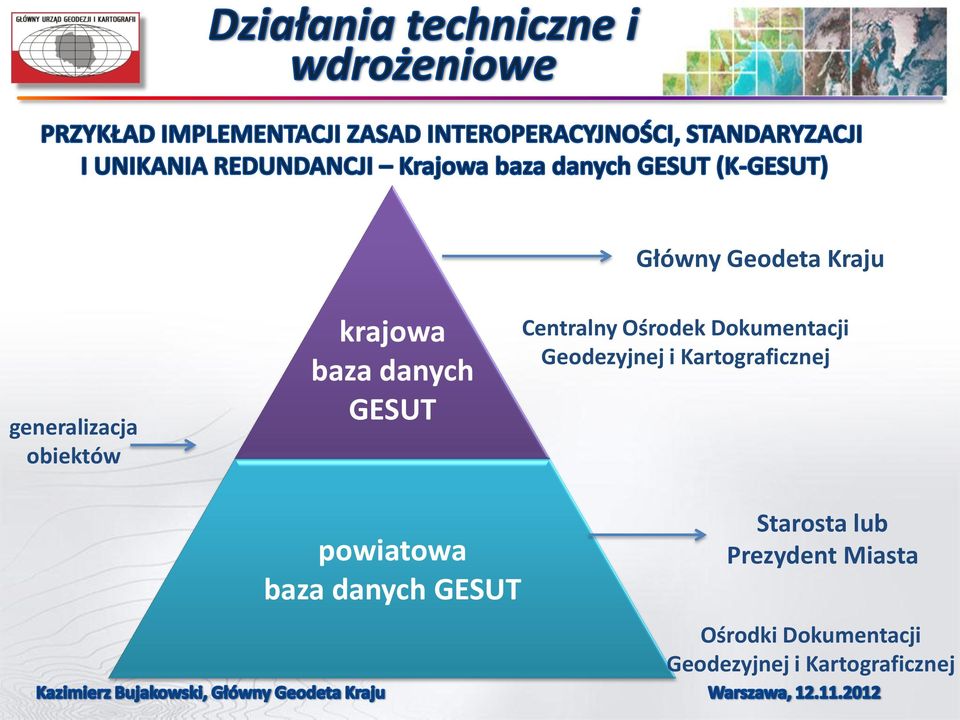 Kartograficznej powiatowa baza danych GESUT Starosta lub