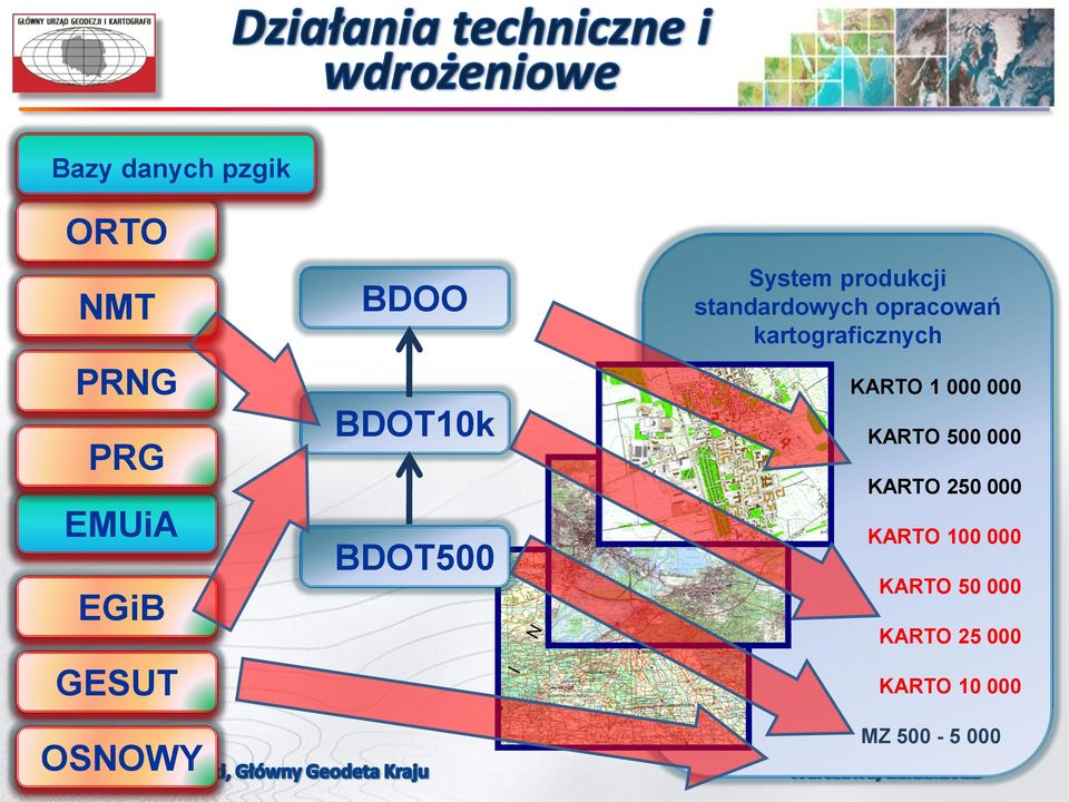 BDOT10k PRG KARTO 500 000 KARTO 250 000 EMUiA BDOT500 EGiB