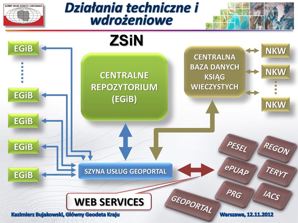 DANYCH KSIĄG WIECZYSTYCH NKW NKW NKW