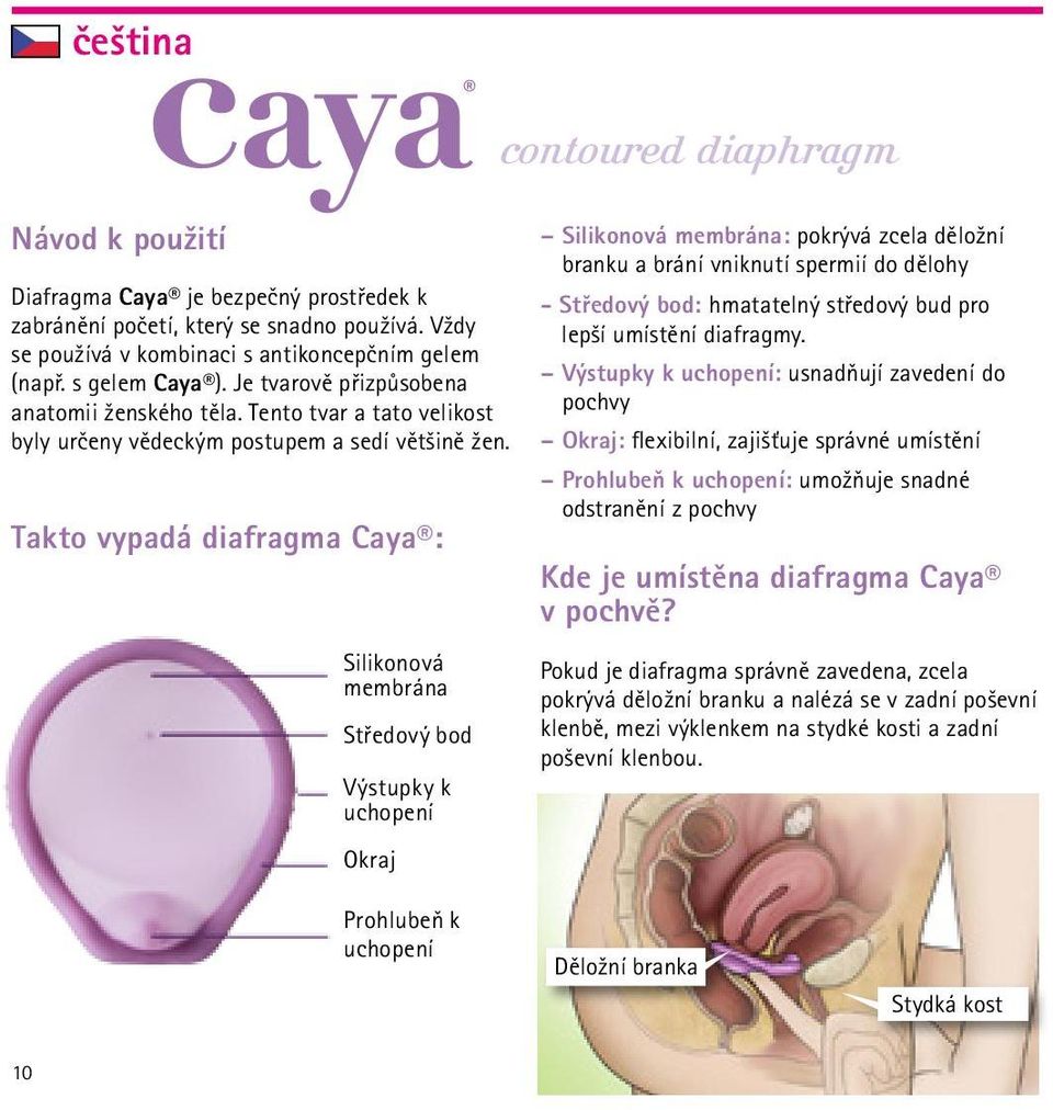 Takto vypadá diafragma Caya : Silikonová membrána Středový bod Výstupky k uchopení Okraj contoured diaphragm Silikonová membrána: pokrývá zcela děložní branku a brání vniknutí spermií do dělohy -