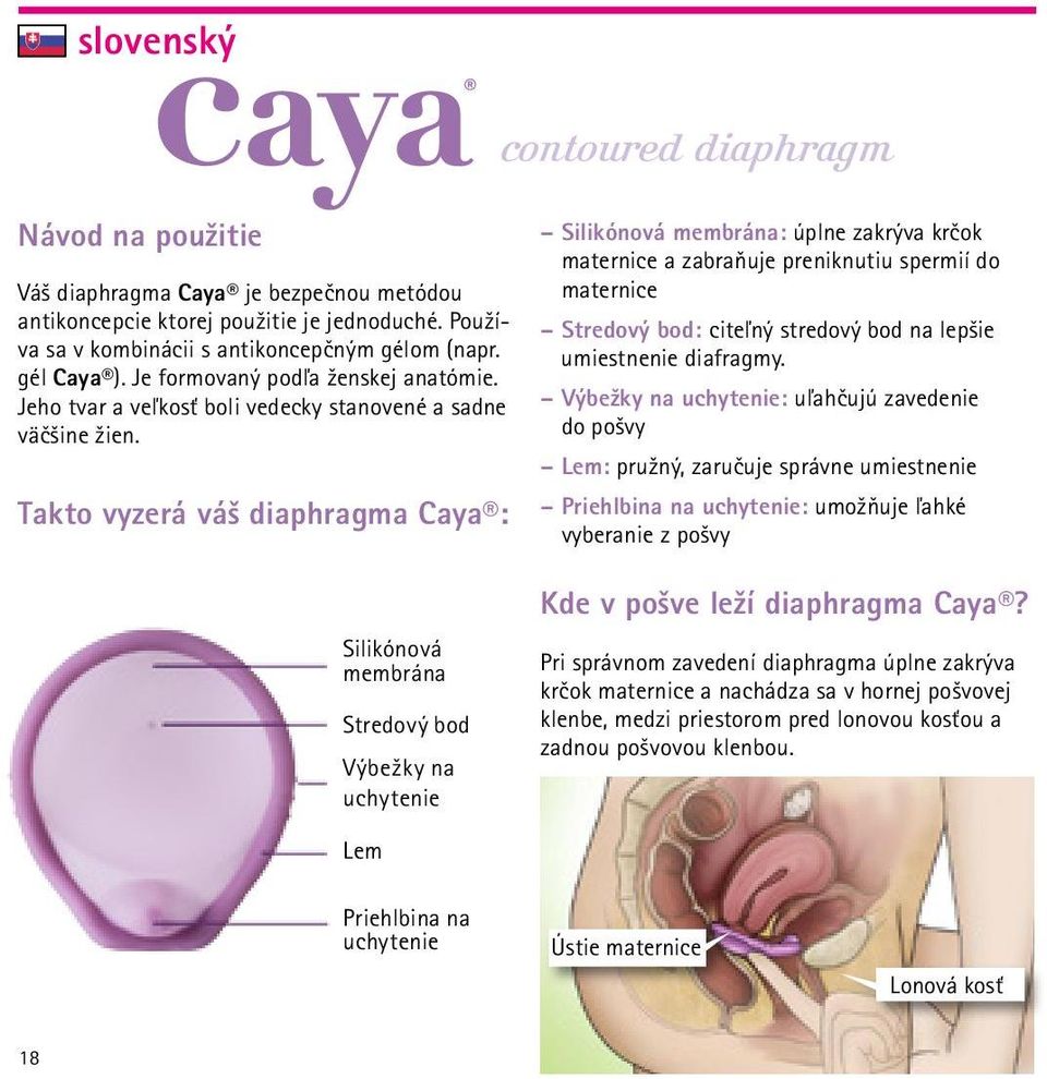 Takto vyzerá váš diaphragma Caya : Silikónová membrána Stredový bod Výbežky na uchytenie Silikónová membrána: úplne zakrýva krčok maternice a zabraňuje preniknutiu spermií do maternice Stredový bod: