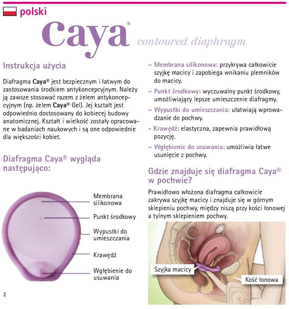 Diafragma Caya wygląda następująco: Membrana silikonowa Punkt środkowy Wypustki do umieszczania Krawędź contoured diaphragm Membrana silikonowa: przykrywa całkowicie szyjkę macicy i zapobiega