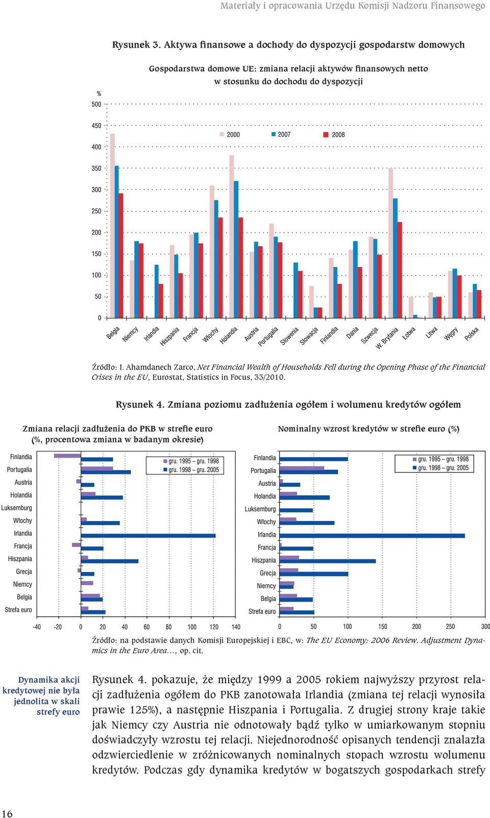 Ahamdanech Zarco, Net Financial Wealth of Households Fell during the Opening Phase of the Financial Crises in the EU, Eurostat, Statistics in Focus, 33/2010. Rysunek 4.