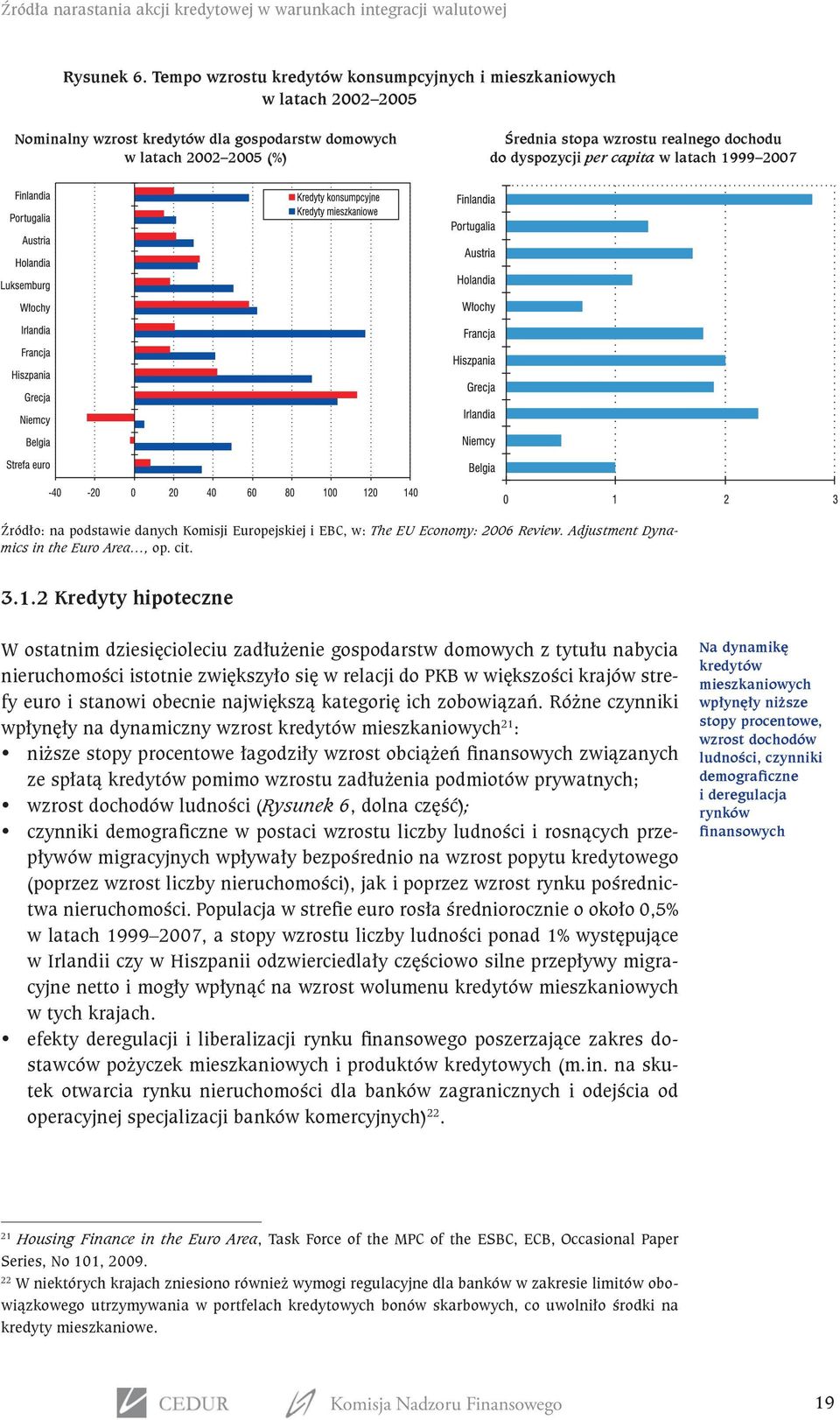 dyspozycji per capita w latach 19