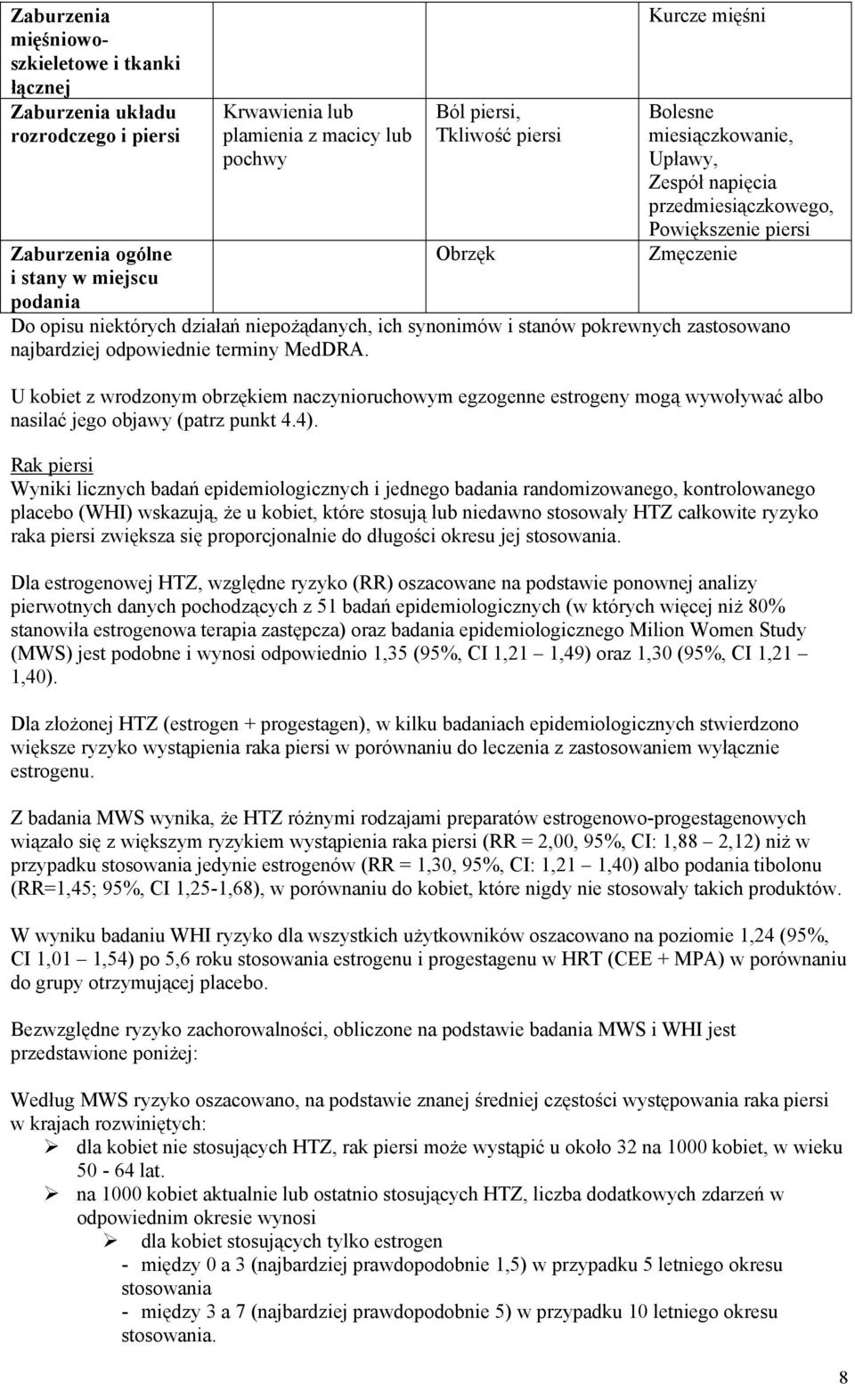 pokrewnych zastosowano najbardziej odpowiednie terminy MedDRA. U kobiet z wrodzonym obrzękiem naczynioruchowym egzogenne estrogeny mogą wywoływać albo nasilać jego objawy (patrz punkt 4.4).