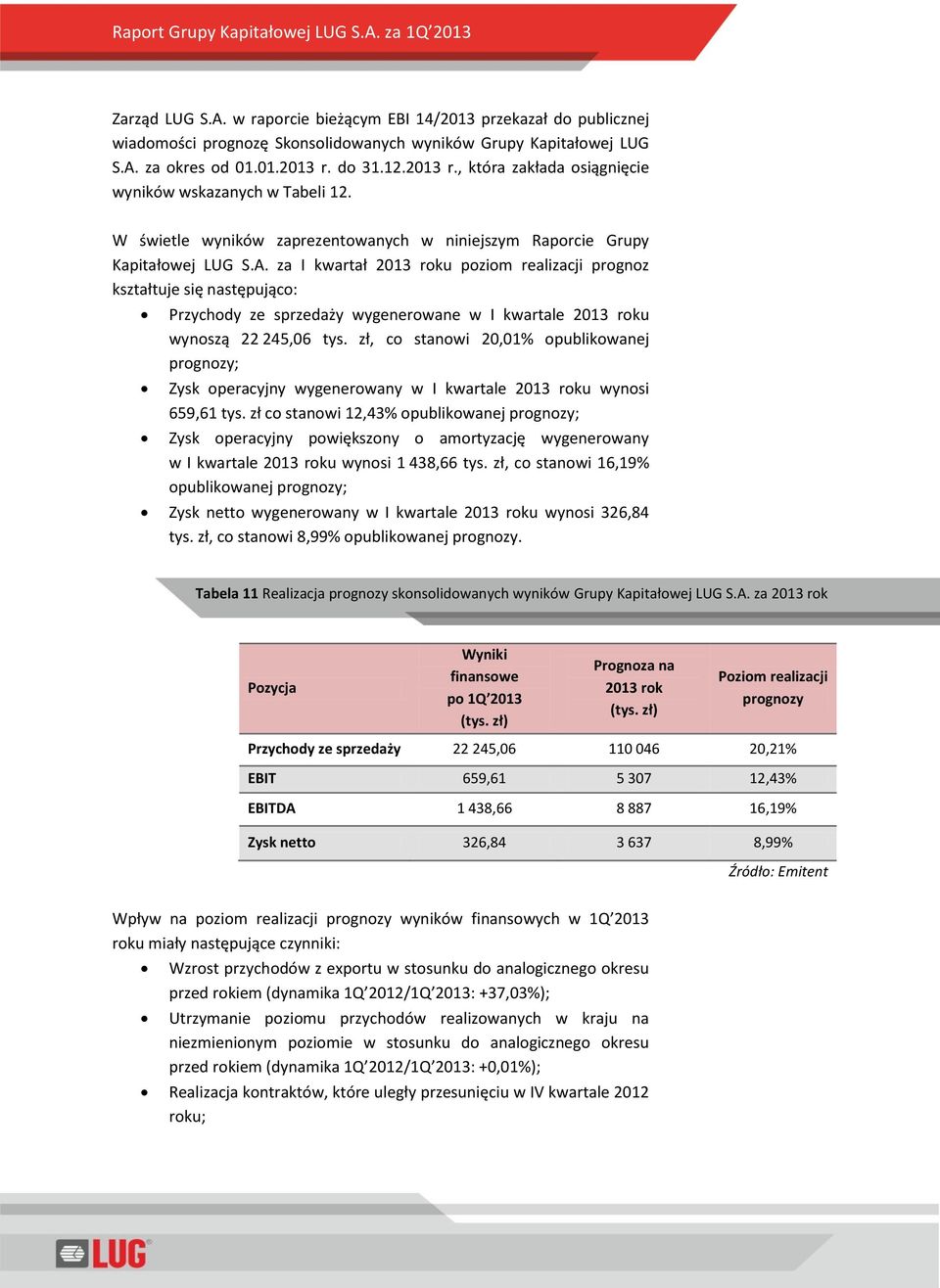 za I kwartał 2013 roku poziom realizacji prognoz kształtuje się następująco: Przychody ze sprzedaży wygenerowane w I kwartale 2013 roku wynoszą 22 245,06 tys.