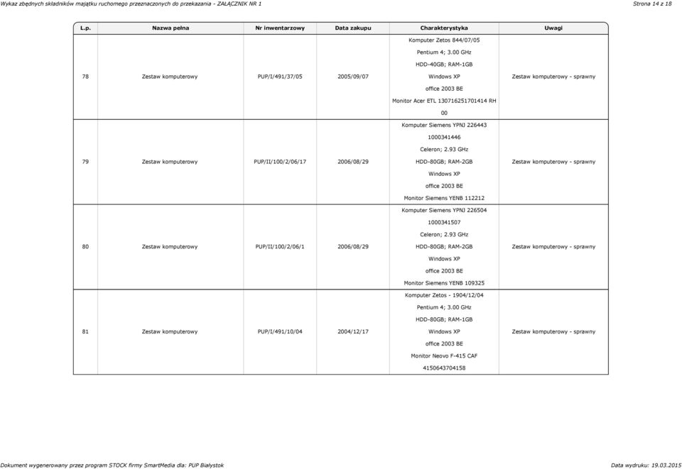 PUP/II/100/2/06/1 2006/08/29 81 Zestaw komputerowy PUP/I/491/10/04 2004/12/17 Monitor Acer ETL 130716251701414 RH 00 Komputer Siemens YPNJ