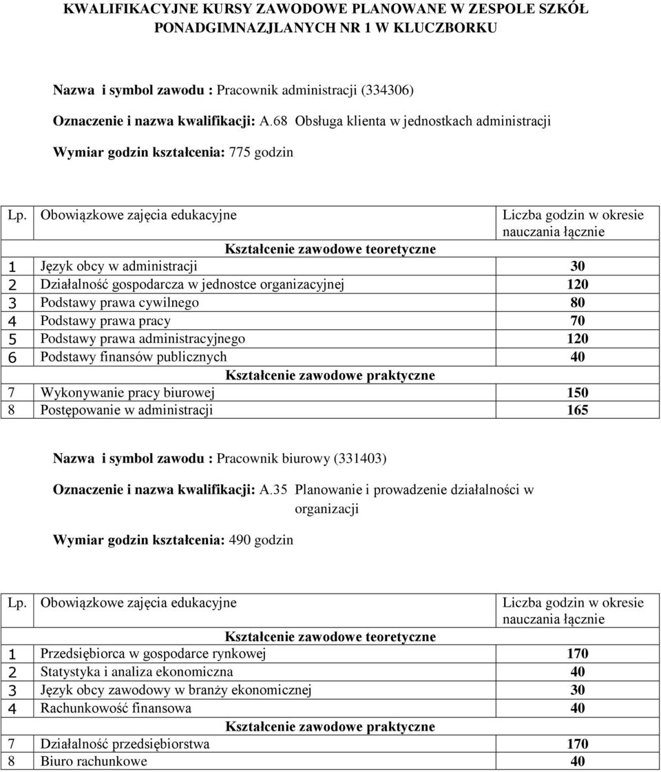 cywilnego 80 4 Podstawy prawa pracy 70 5 Podstawy prawa administracyjnego 120 6 Podstawy finansów publicznych 40 7 Wykonywanie pracy biurowej 150 8 Postępowanie w administracji 165 Nazwa i symbol