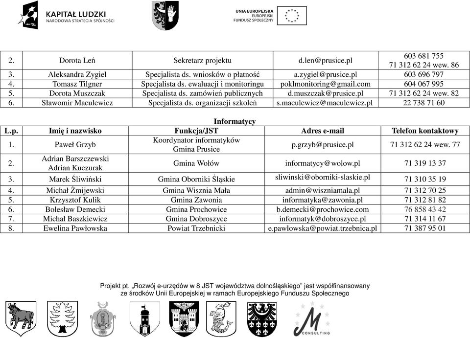 Sławomir Maculewicz Specjalista ds. organizacji szkoleń s.maculewicz@maculewicz.pl 22 738 71 60 Informatycy L.p. Imię i nazwisko Funkcja/JST Adres e-mail Telefon kontaktowy 1.