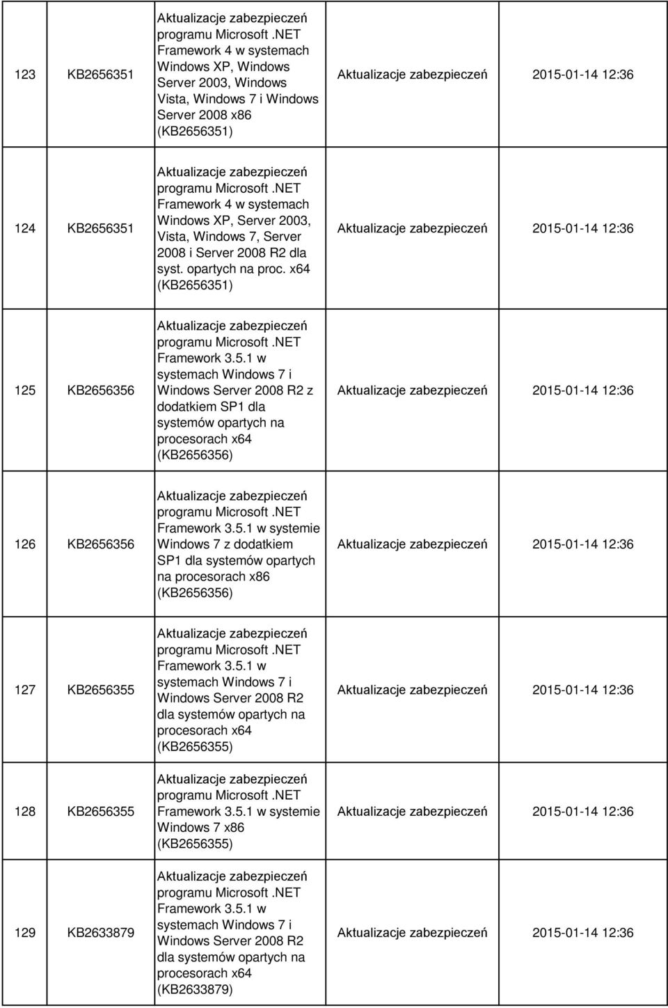 x64 (KB2656351) 2015-01-14 12:36 125 KB2656356 Windows Server 2008 R2 z dodatkiem SP1 dla (KB2656356) 2015-01-14 12:36 126 KB2656356 Windows 7 z dodatkiem SP1 dla