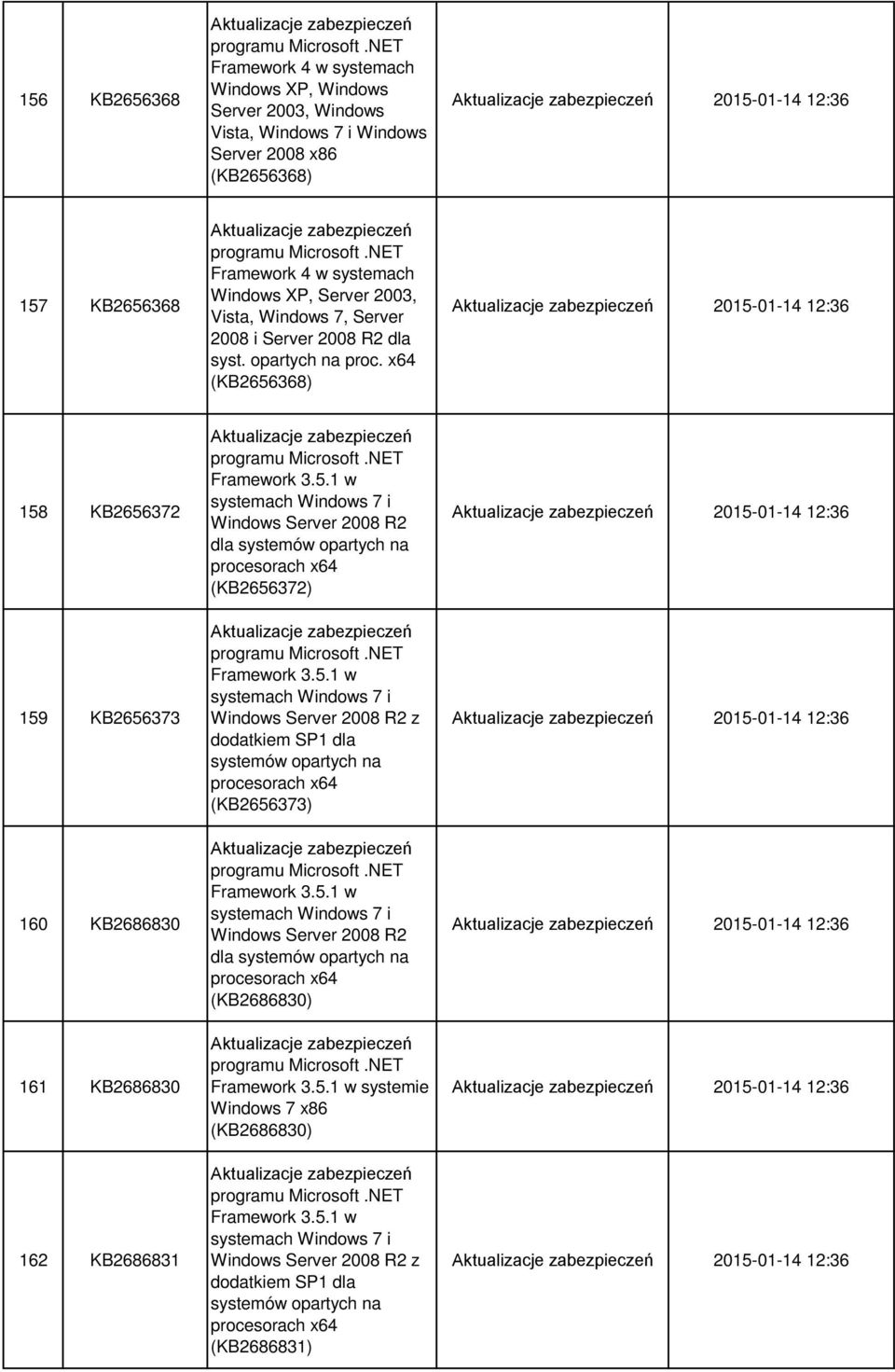 x64 (KB2656368) 2015-01-14 12:36 158 KB2656372 159 KB2656373 160 KB2686830 161 KB2686830 162 KB2686831 Windows Server 2008 R2 dla (KB2656372) Windows Server