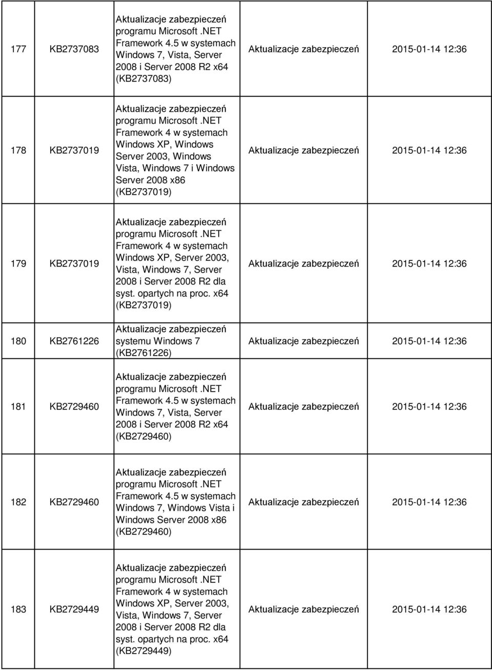 (KB2737019) 2015-01-14 12:36 179 KB2737019 180 KB2761226 181 KB2729460 Windows XP, Server 2003, Vista, Windows 7, Server 2008 i Server 2008 R2 dla syst. opartych na proc.