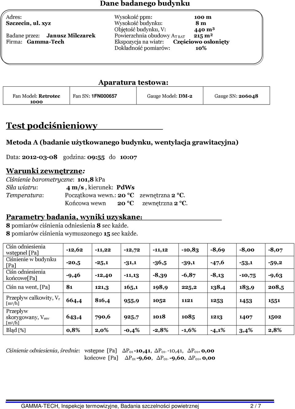 Dokładność pomiarów: 10% Aparatura testowa: Fan Model: Retrotec 1000 Fan SN: 1FN000657 Gauge Model: DM-2 Gauge SN: 206048 Test podciśnieniowy Metoda A (badanie użytkowanego budynku, wentylacja