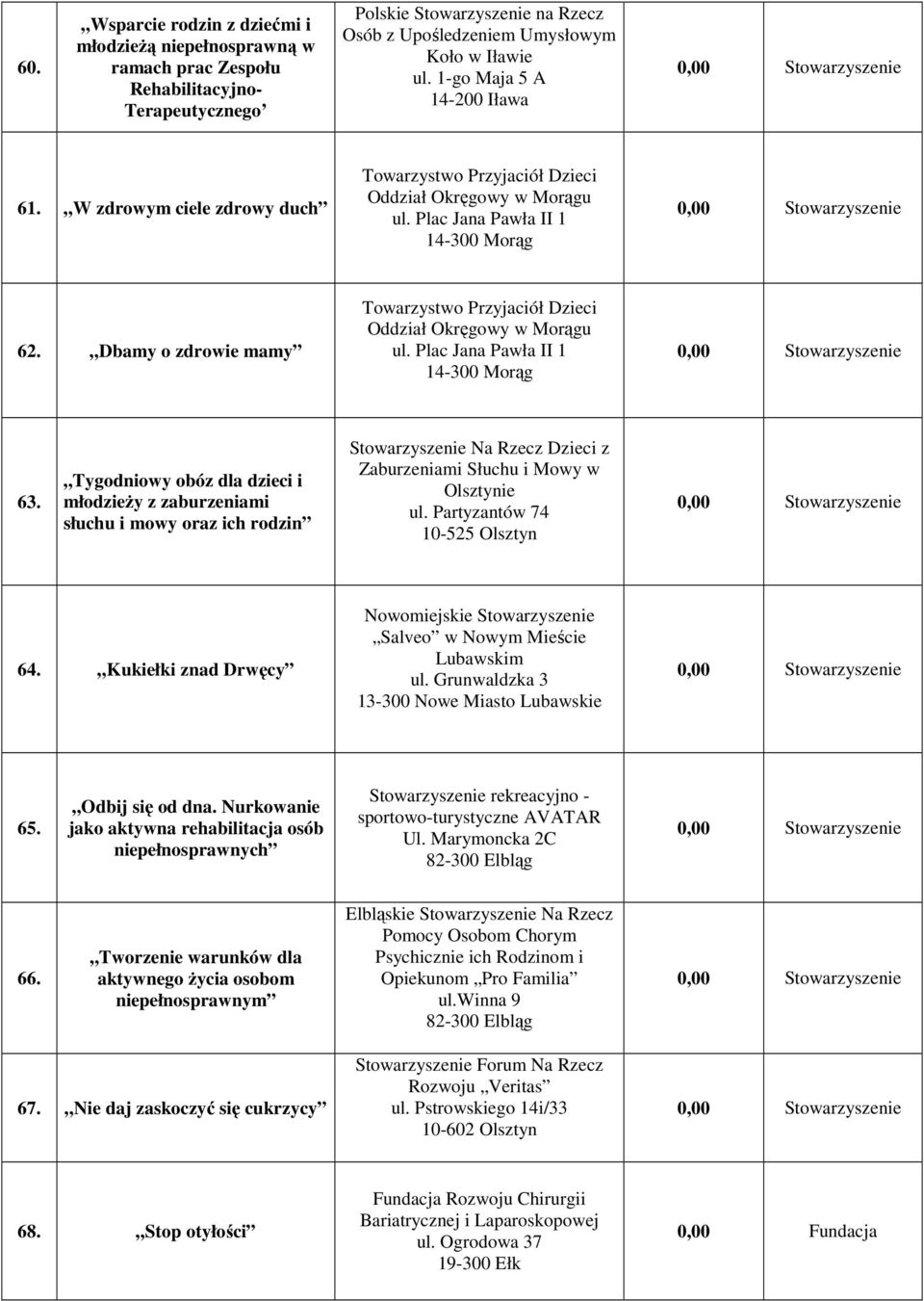 Dbamy o zdrowie mamy Towarzystwo Przyjaciół Dzieci Oddział Okręgowy w Morągu ul. Plac Jana Pawła II 1 14-300 Morąg 63.