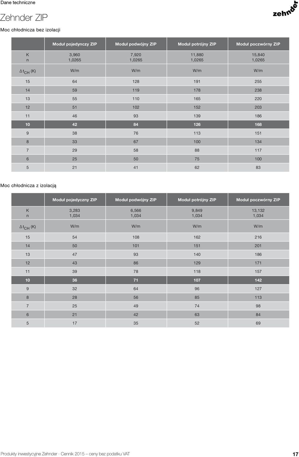 83 Moc chłodnicza z izolacją Moduł pojedyczny ZIP Moduł podwójny ZIP Moduł potrójny ZIP Moduł poczwórny ZIP K n 3,283 1,034 6,566 1,034 9,849 1,034 13,132 1,034 Δ t CH (K) W/m W/m W/m W/m 15 54 108