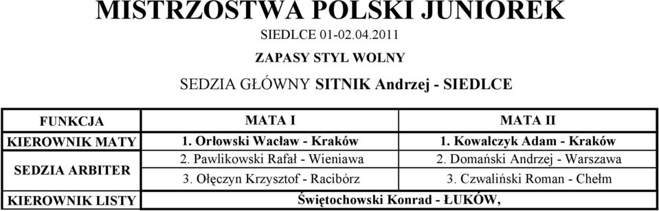 ARBITER KIEROWNIK LISTY MATA I MATA II. Orłowski Wacław - Kraków. Kowalczyk Adam - Kraków.