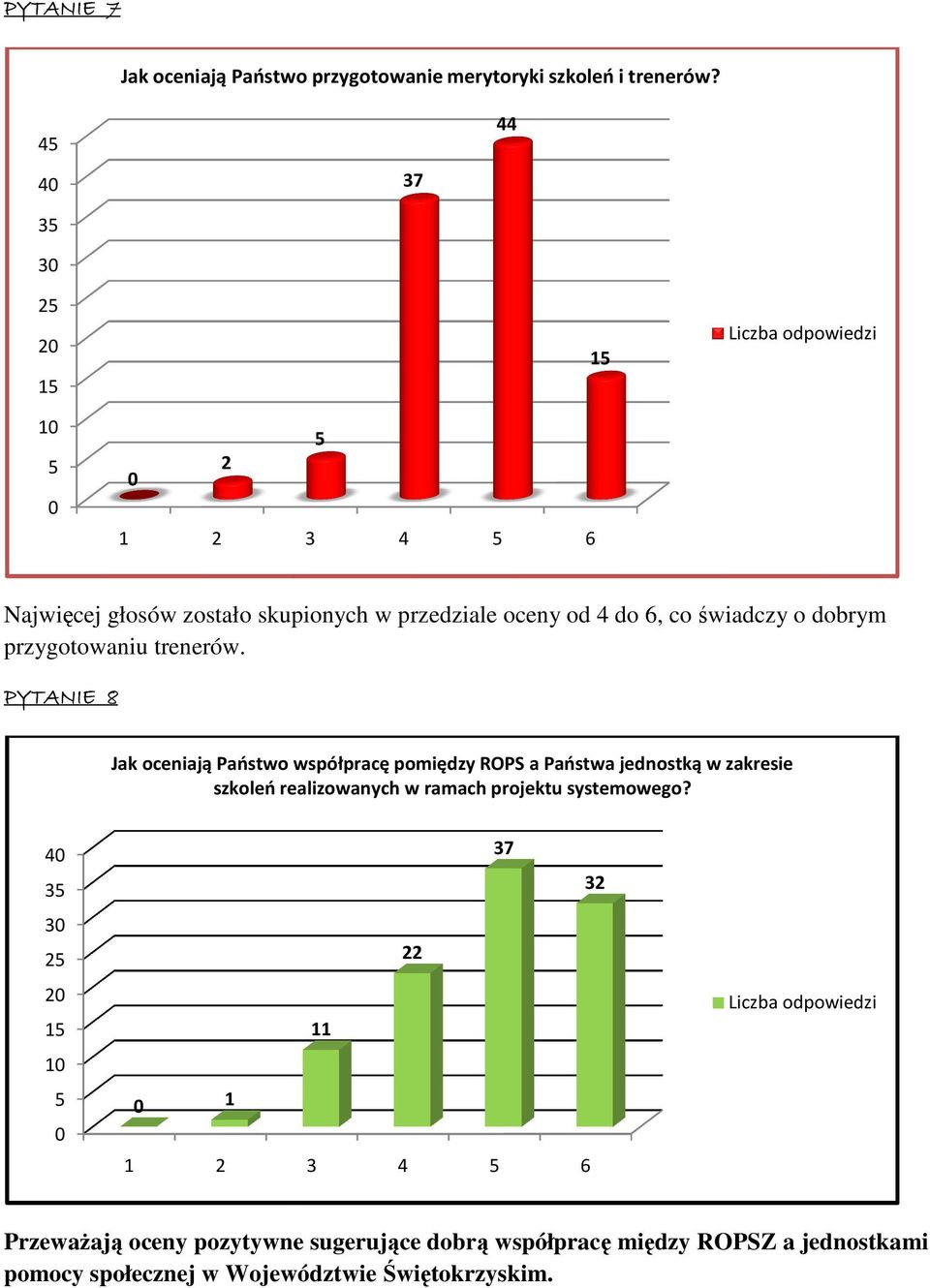 dobrym przygotowaniu trenerów.