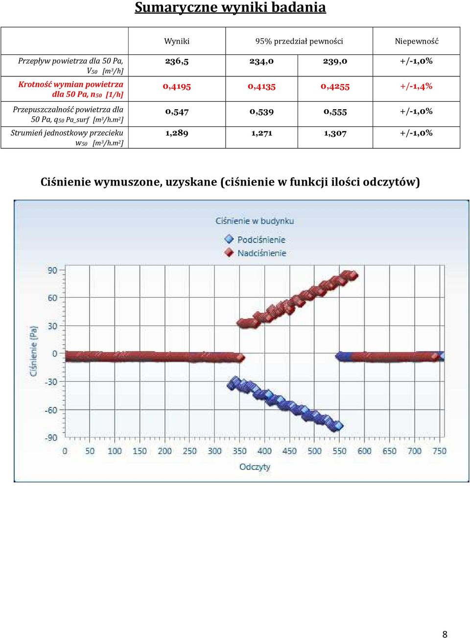 m 2 ] Strumień jednostkowy przecieku w50 [m 3 /h.