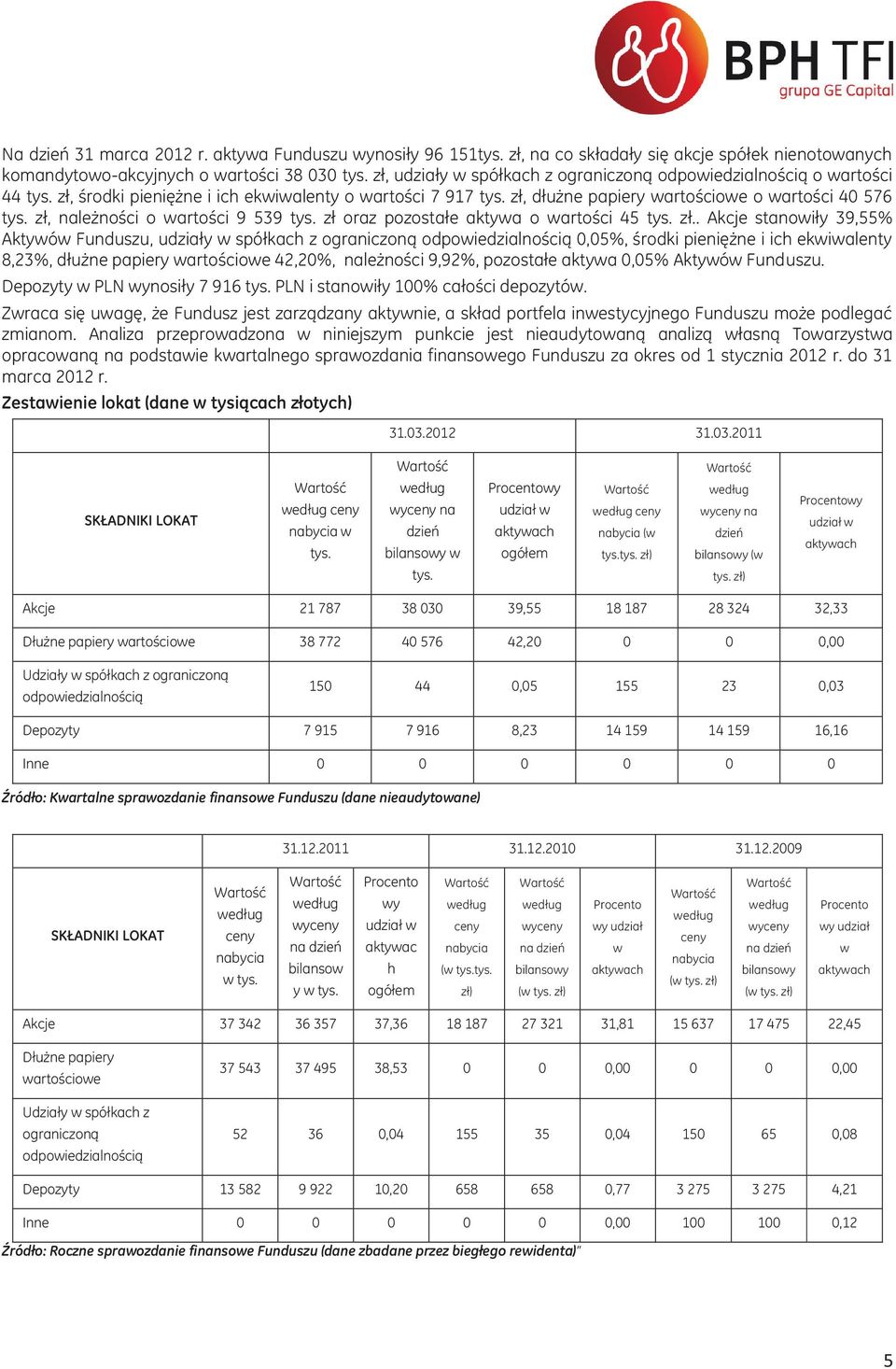 zł, należności o wartości 9 539 tys. zł 