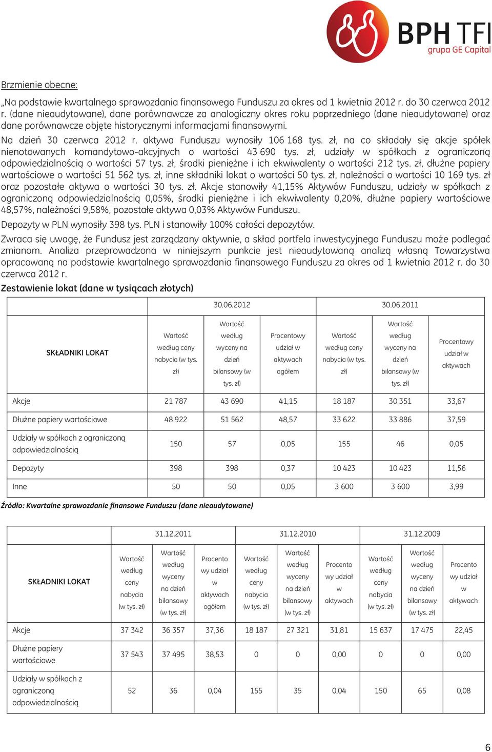 aktywa Funduszu wynosiły 106 168 tys. zł, na co składały się akcje spółek nienotowanych komandytowo-akcyjnych o wartości 43 690 tys.