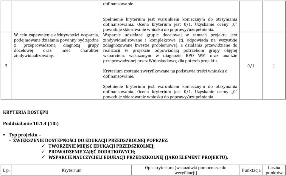 odpowiada na wszystkie zdiagnozowane kwestie problemowe), a działania przewidziane do realizacji w projekcie odpowiadają potrzebom grupy objętej wsparciem, wskazanym w diagnozie RPO WM oraz analizie