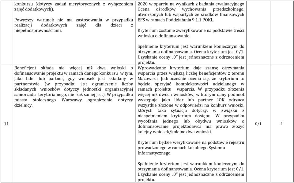 11 Beneficjent składa nie więcej niż dwa wnioski o dofinansowanie projektu w ramach danego konkursu w tym, jako lider lub partner, gdy wniosek jest składany w partnerstwie (w przypadku j.s.t ograniczenie liczby składanych wniosków dotyczy jednostki organizacyjnej samorządu terytorialnego, nie zaś samej j.