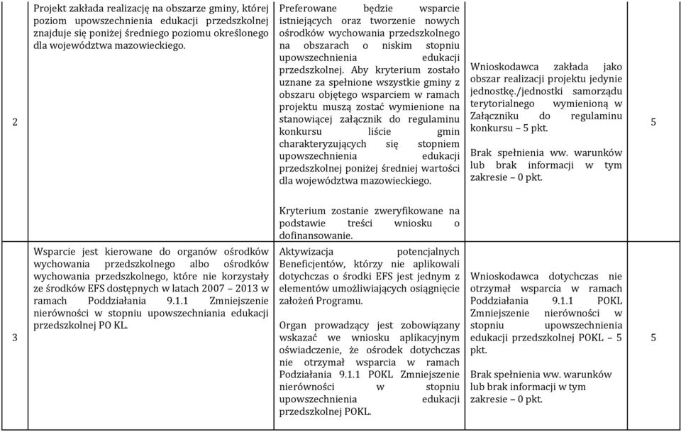 Aby kryterium zostało uznane za spełnione wszystkie gminy z obszaru objętego wsparciem w ramach projektu muszą zostać wymienione na stanowiącej załącznik do regulaminu konkursu liście gmin