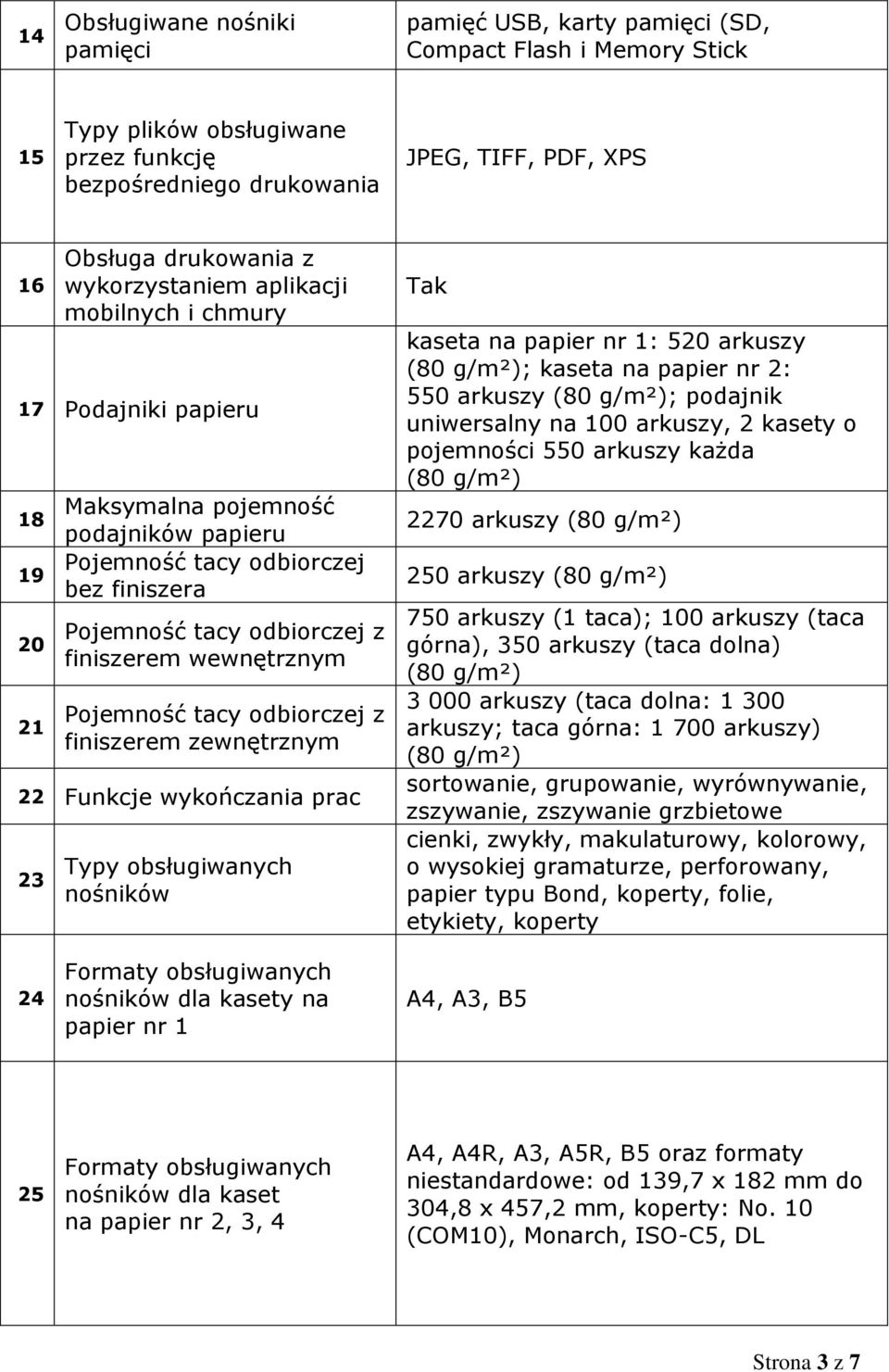 finiszerem wewnętrznym Pojemność tacy odbiorczej z finiszerem zewnętrznym 22 Funkcje wykończania prac 23 Typy obsługiwanych nośników kaseta na papier nr 1: 520 arkuszy (80 g/m²); kaseta na papier nr