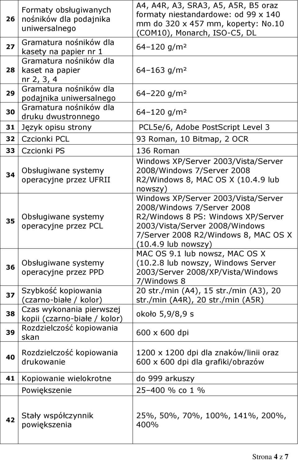 10 (COM10), Monarch, ISO-C5, DL 64 120 g/m² 64 163 g/m² 64 220 g/m² 64 120 g/m² 31 Język opisu strony PCL5e/6, Adobe PostScript Level 3 32 Czcionki PCL 93 Roman, 10 Bitmap, 2 OCR 33 Czcionki PS 136