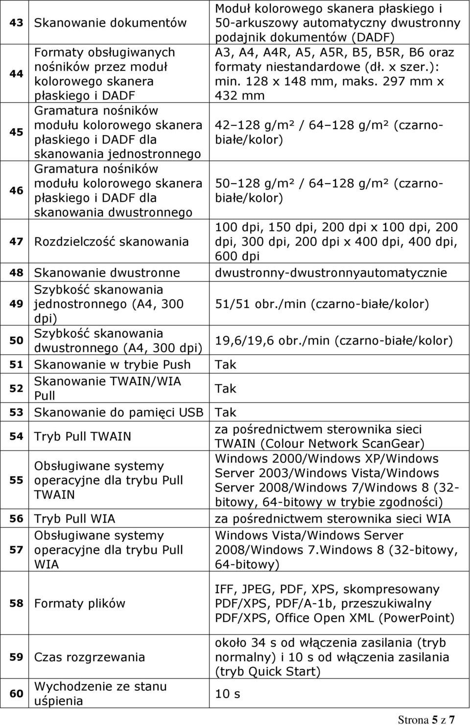 dokumentów (DADF) A3, A4, A4R, A5, A5R, B5, B5R, B6 oraz formaty niestandardowe (dł. x szer.): min. 128 x 148 mm, maks.