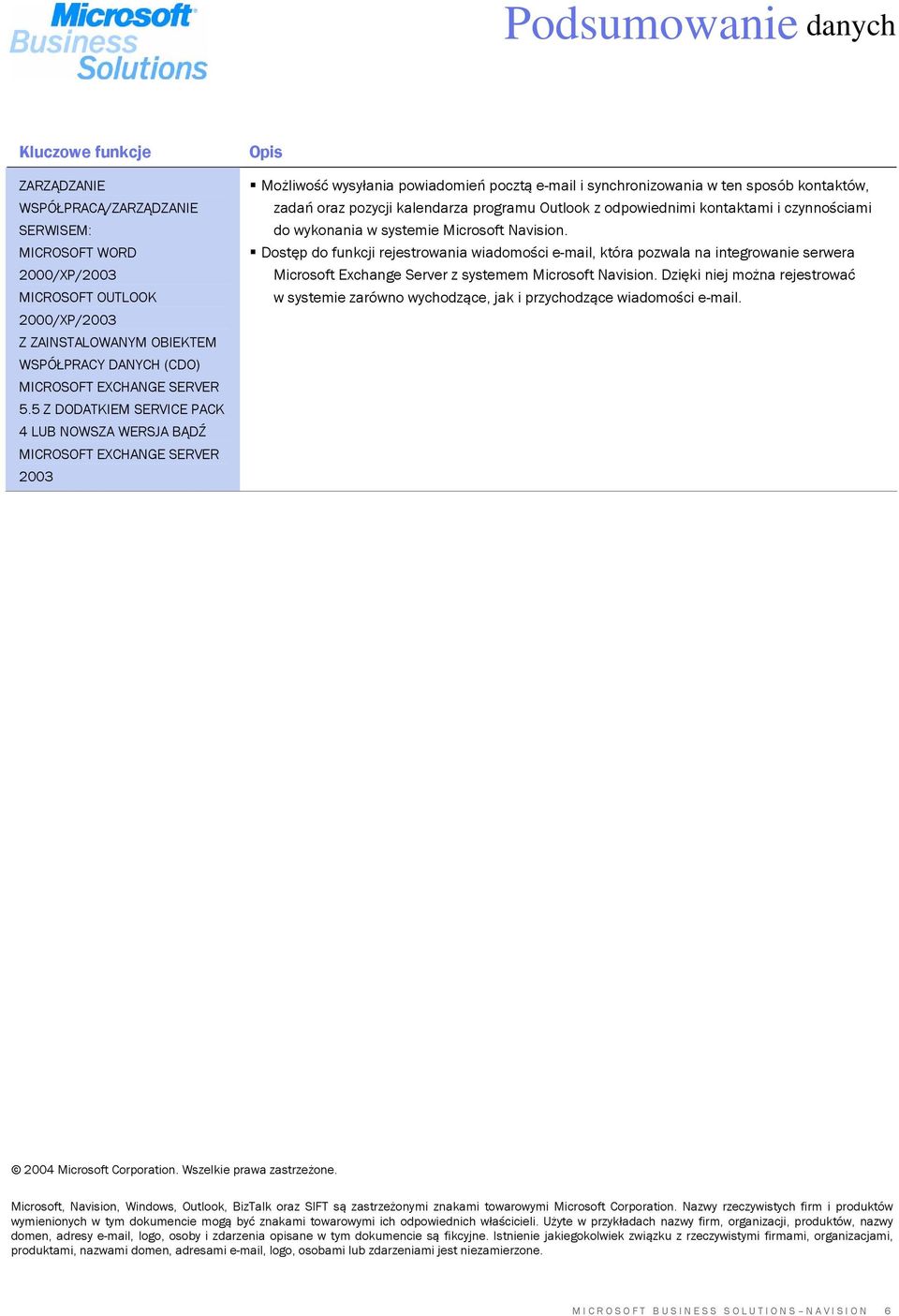 5 Z DODATKIEM SERVICE PACK 4 LUB NOWSZA WERSJA BĄDŹ MICROSOFT EXCHANGE SERVER 2003 Opis Możliwość wysyłania powiadomień pocztą e-mail i synchronizowania w ten sposób kontaktów, zadań oraz pozycji