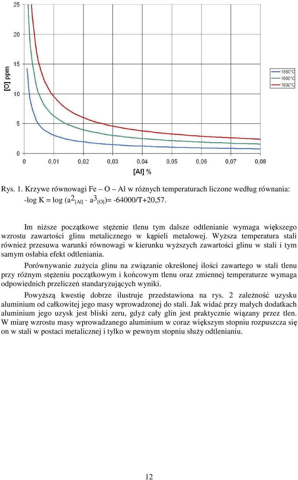 Wyższa temperatura stali również przesuwa warunki równowagi w kierunku wyższych zawartości glinu w stali i tym samym osłabia efekt odtleniania.