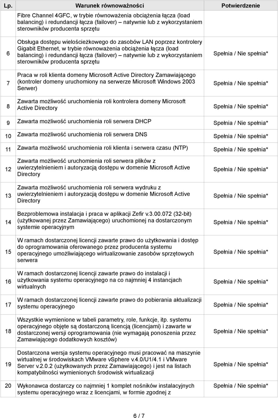 z wykorzystaniem sterowników producenta sprzętu Praca w roli klienta domeny Microsoft Active Directory Zamawiającego (kontroler domeny uruchomiony na serwerze Microsoft Windows 2003 Serwer) Zawarta