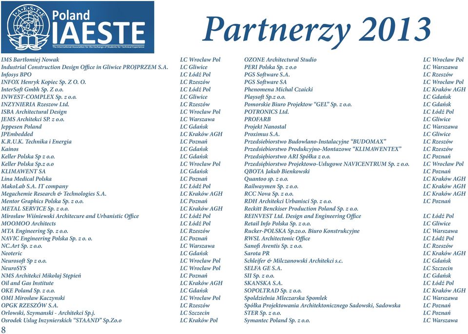 A. IT company Megachemie Research & Technologies S.A. Mentor Graphics Polska Sp. z o.o. METAL SERVICE Sp. z o.o. Mirosław Wiśniewski Architecure and Urbanistic Office MOOMOO Architects MTA Engineering Sp.