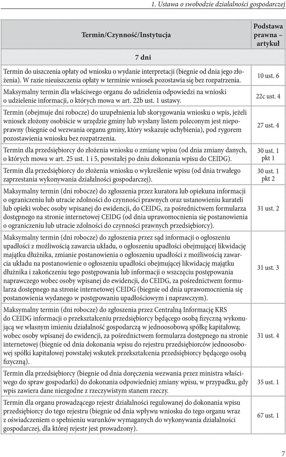 Maksymalny termin dla właściwego organu do udzielenia odpowiedzi na wnioski o udzielenie informacji, o których mowa w art. 22b ust. 1 ustawy.