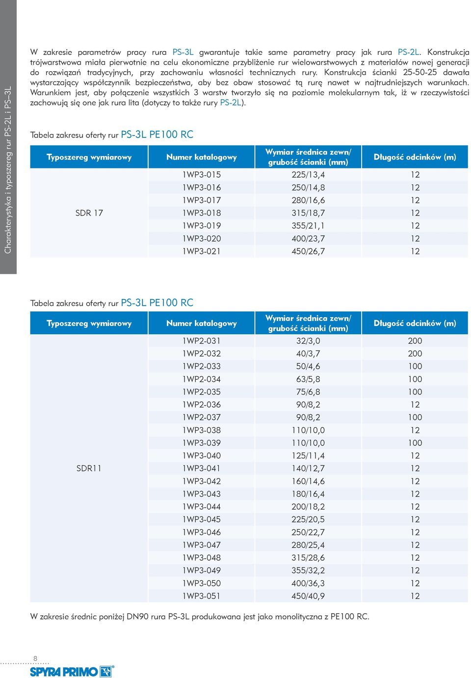 Konstrukcja ścianki 25-50-25 dawała wystarczający współczynnik bezpieczeństwa, aby bez obaw stosować tą rurę nawet w najtrudniejszych warunkach.