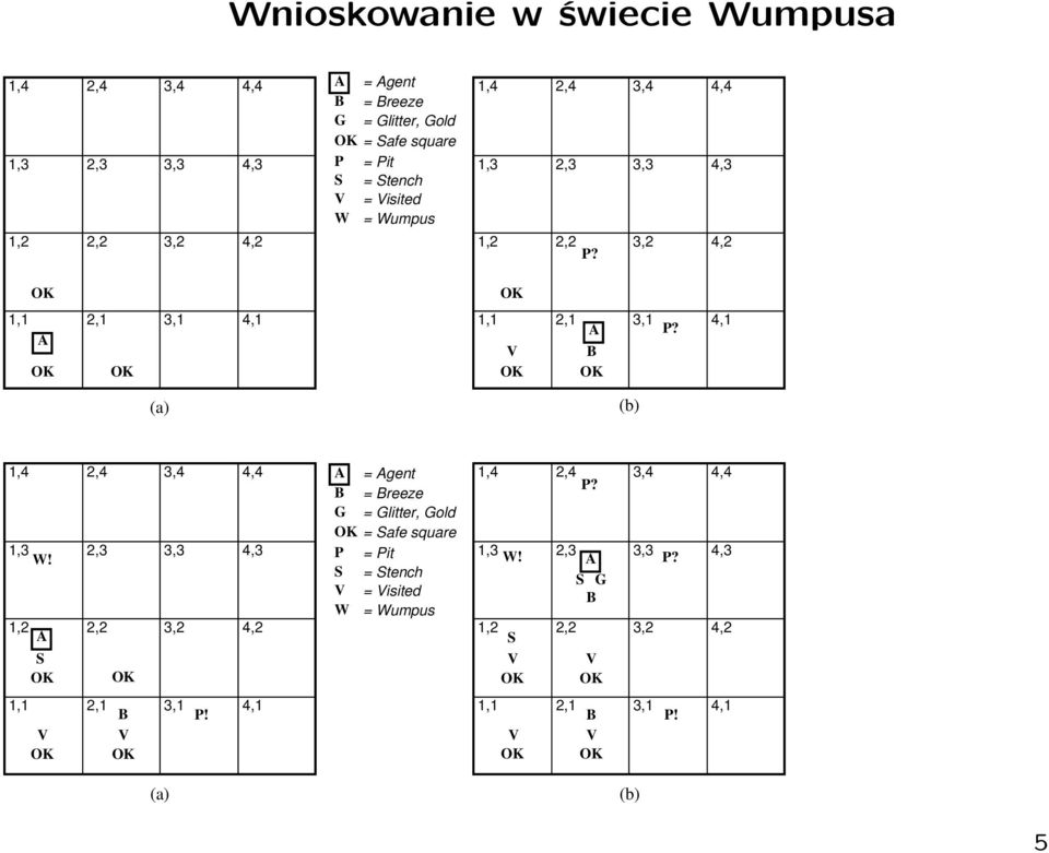 4,1 V B OK OK (b) 1,4 2,4 3,4 4,4 1,3 W! 2,3 3,3 4,3 1,2 A 2,2 3,2 4,2 S OK OK 1,1 2,1 B 3,1 P!