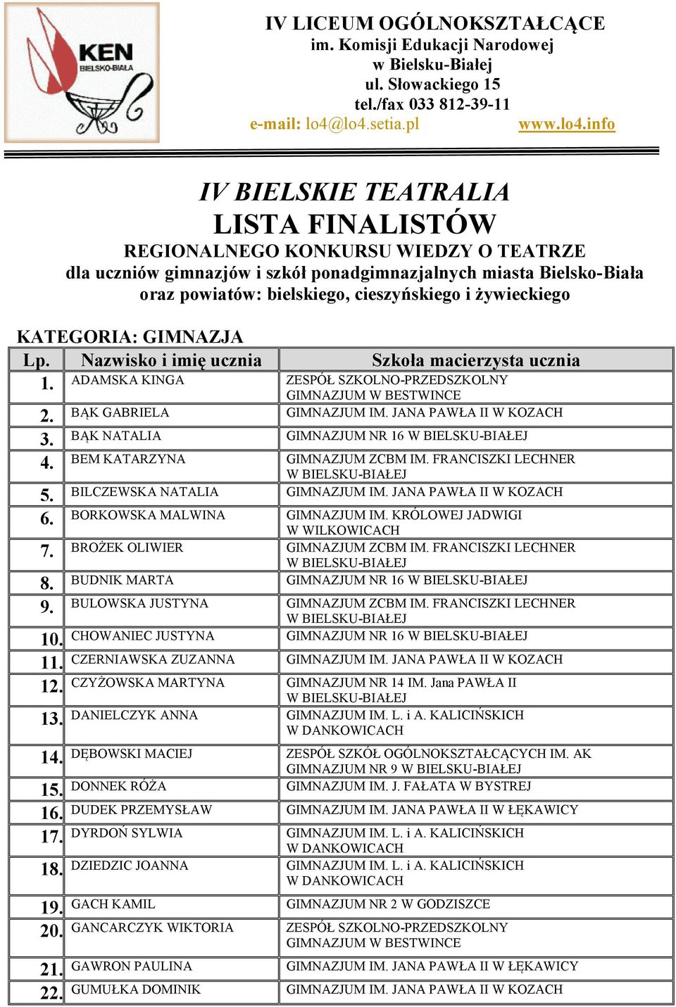 bielskiego, cieszyńskiego i żywieckiego KATEGORIA: GIM AZJA Lp. azwisko i imię ucznia Szkoła macierzysta ucznia 1. ADAMSKA KINGA ZESPÓŁ SZKOLNO-PRZEDSZKOLNY 2. BĄK GABRIELA GIMNAZJUM IM.