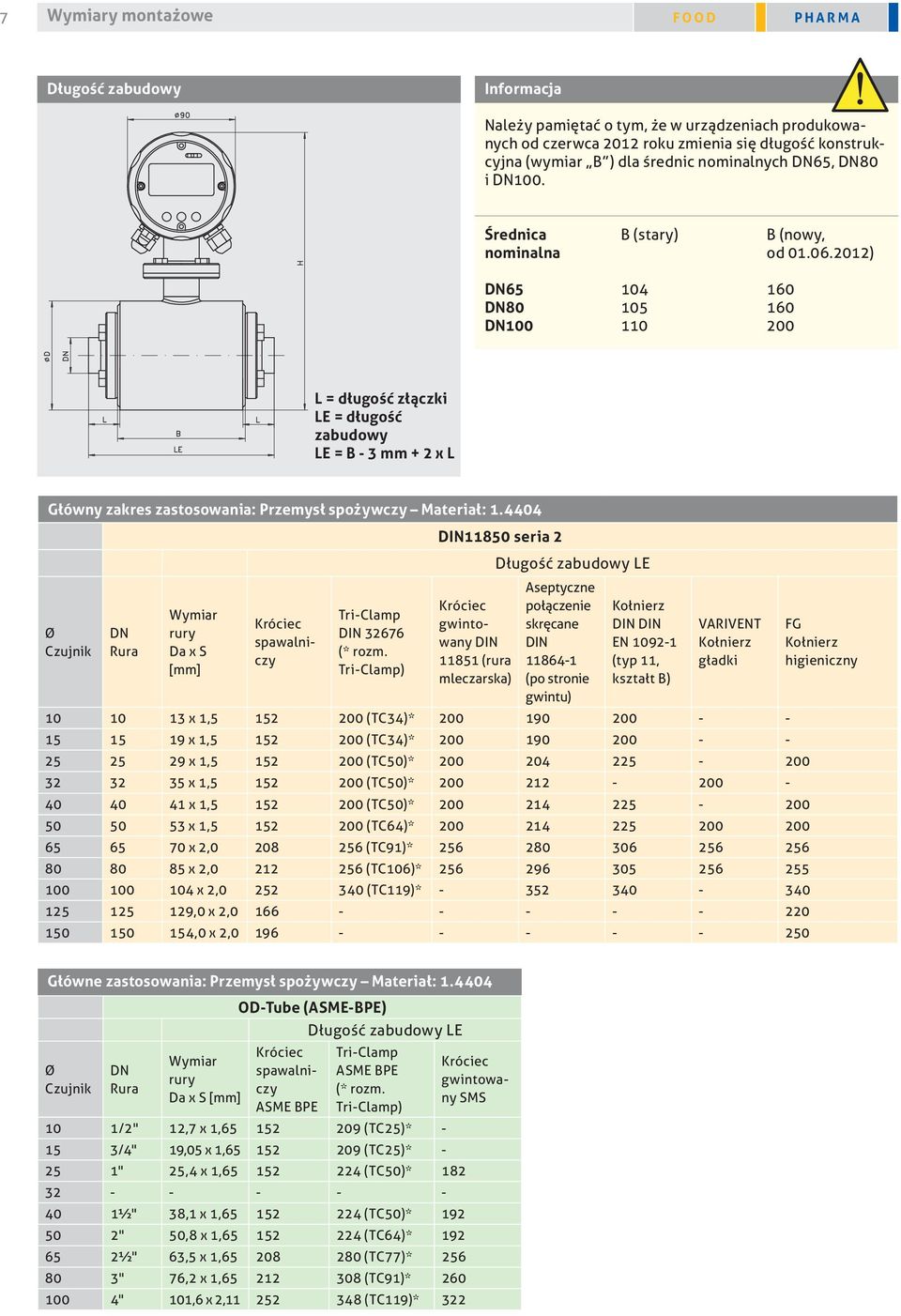 2012) 65 104 160 80 105 160 100 110 200 L = długość złączki LE = długość zabudowy LE = B - 3 mm + 2 x L Główny zakres zastosowania: Przemysł spożywczy Materiał: 1.