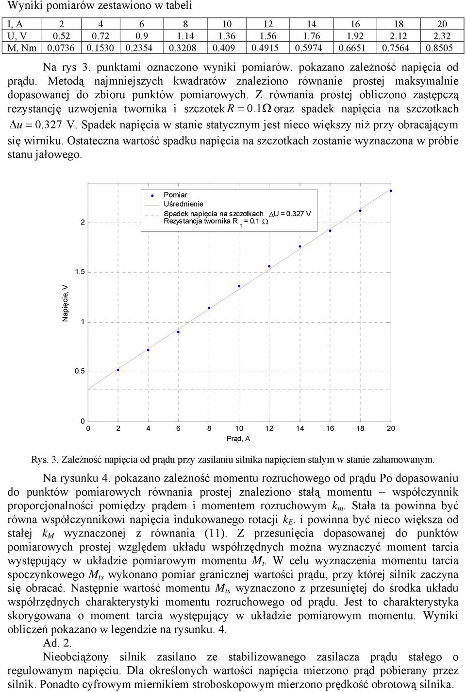 Z równania prostej obliczono zastępczą rezystancję uzwojenia twornika i szczotek R =. Ω oraz spadek napięcia na szczotkach Δu =.37 V.