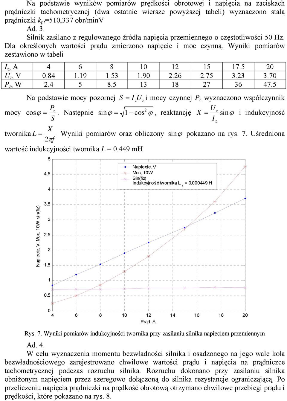5 U z, V.84.9.53.9.6.75 3.3 3.7 P z, W.4 5 8.5 3 8 7 36 47.5 a podstawie mocy pozornej S = I U i mocy czynnej P z z z wyznaczono współczynnik P mocy cos ϕ = z.