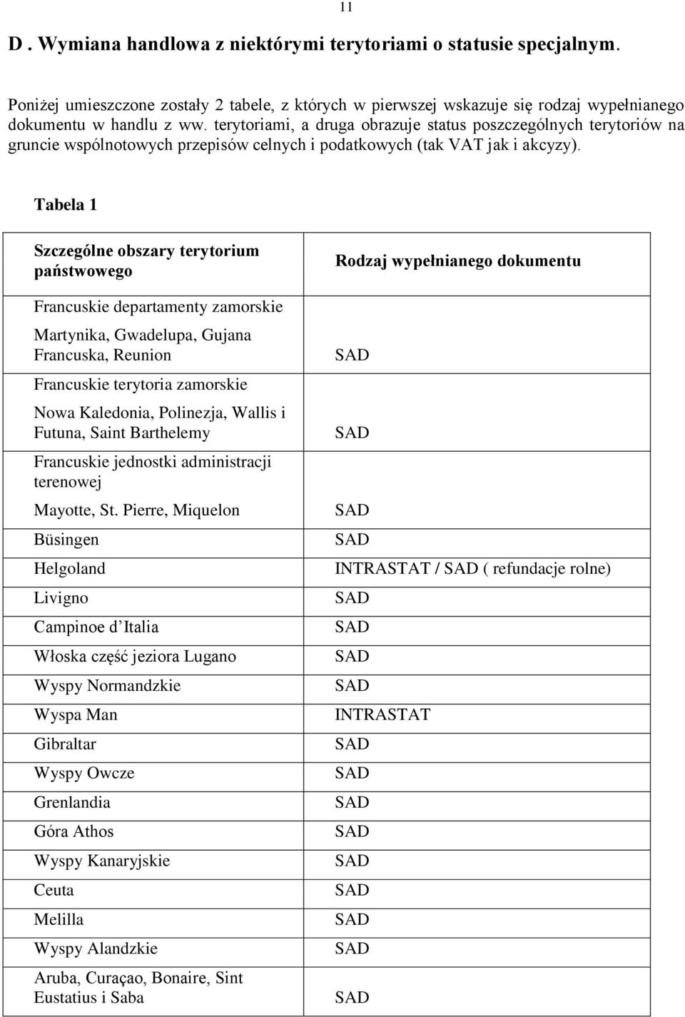 Tabela 1 Szczególne obszary terytorium państwowego Francuskie departamenty zamorskie Martynika, Gwadelupa, Gujana Francuska, Reunion Francuskie terytoria zamorskie Nowa Kaledonia, Polinezja, Wallis i